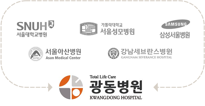 글로벌검진센터