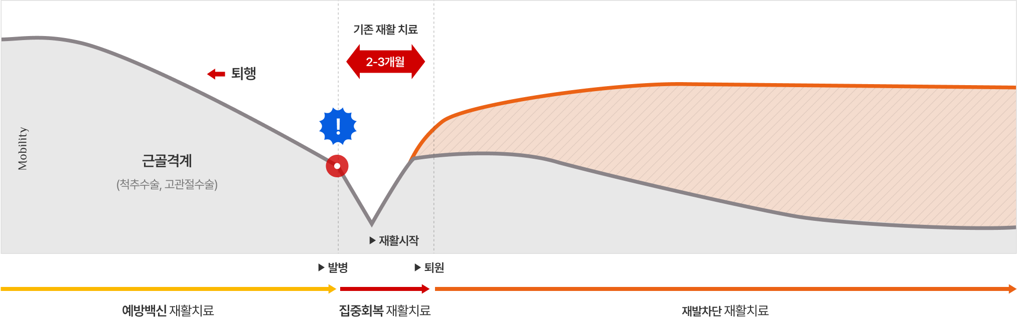 광동 재활클리닉 3 STEP 재활 치료