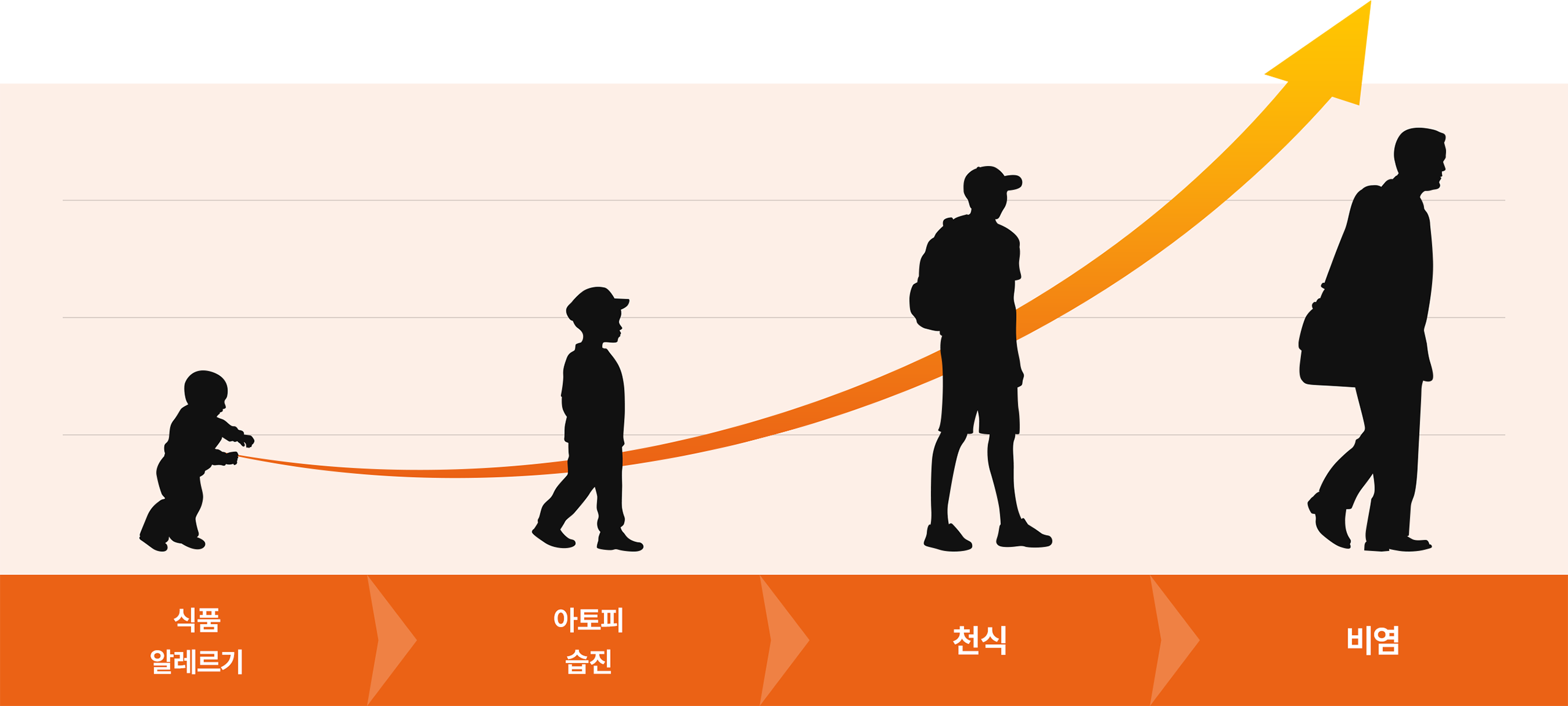 아토피 피부염, 치료가 중요한 이유