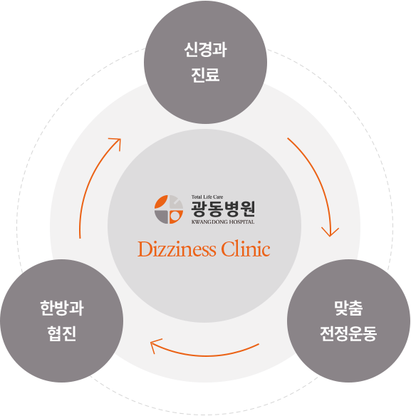 어지럼증 클리닉