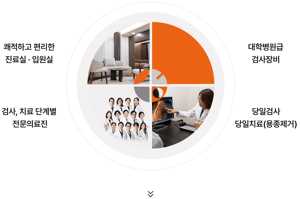 광동병원 내시경센터