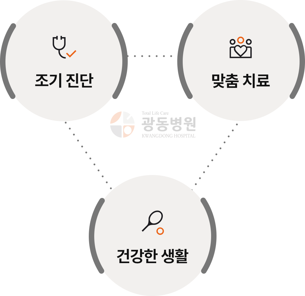 조기 진단, 맞춤 치료, 건강한 생활