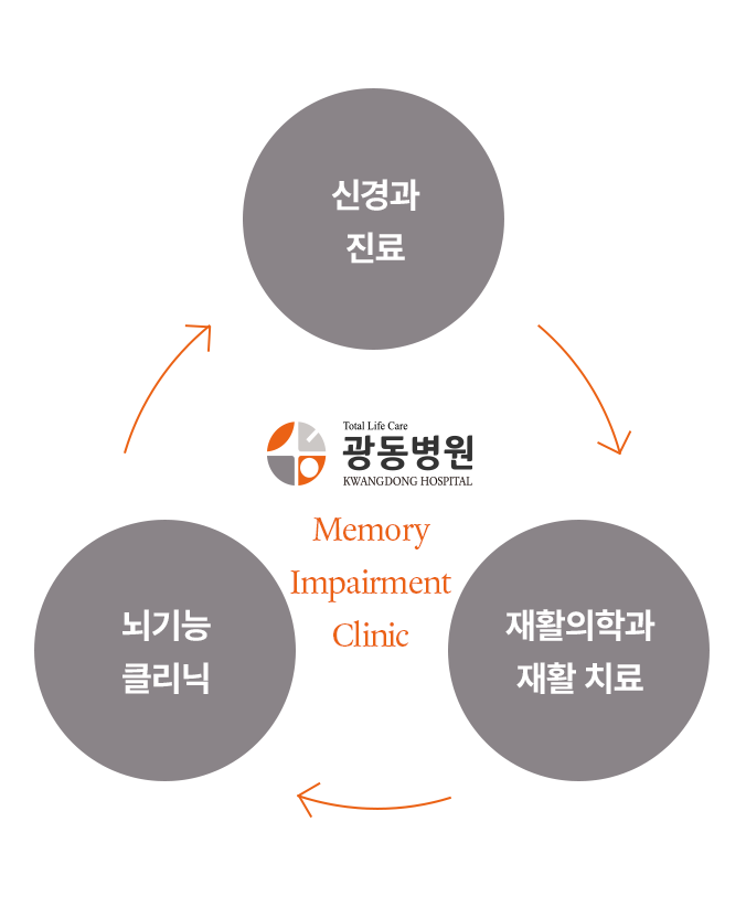 기억력장애 클리닉