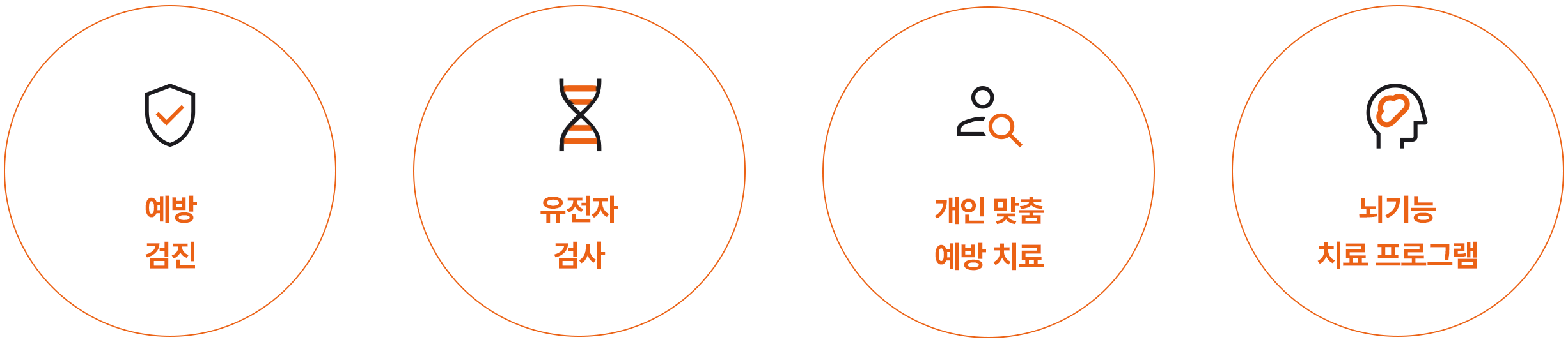 뇌건강치매예방센터