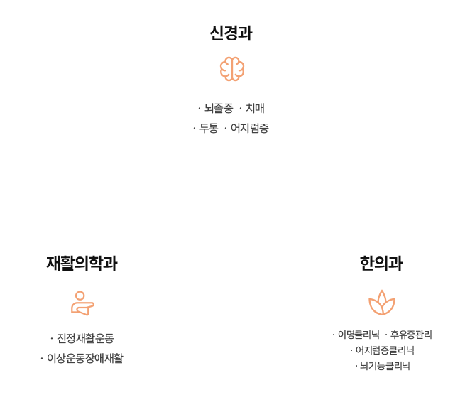 뇌건강치매예방센터