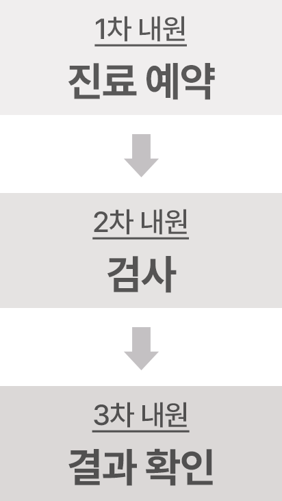 대학병원 진료시스템