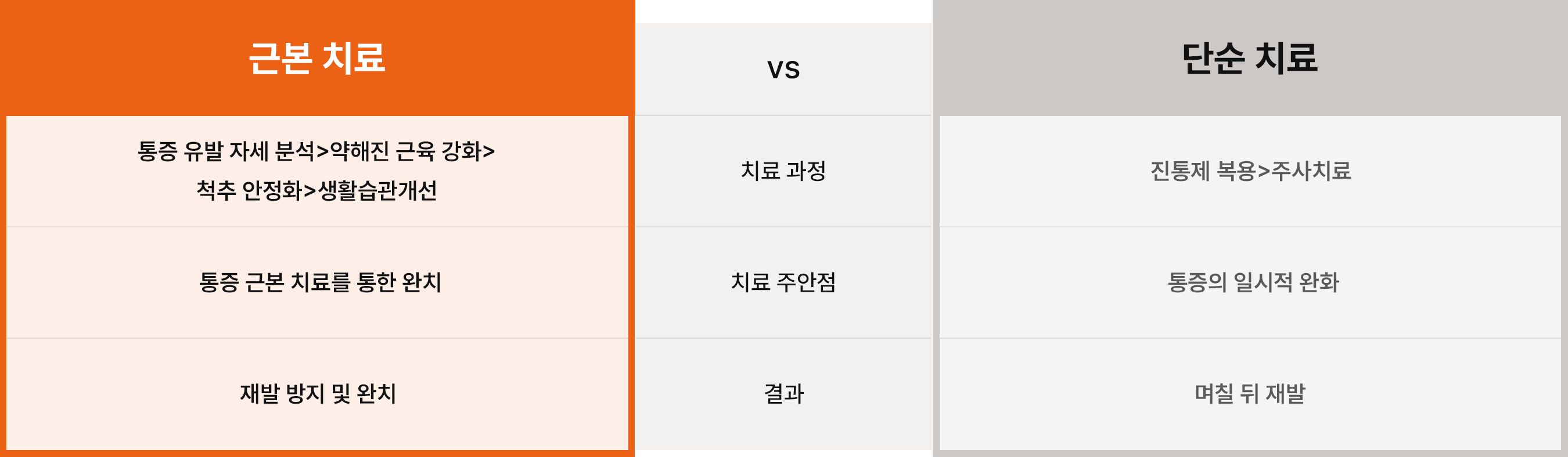 통증재활 클리닉